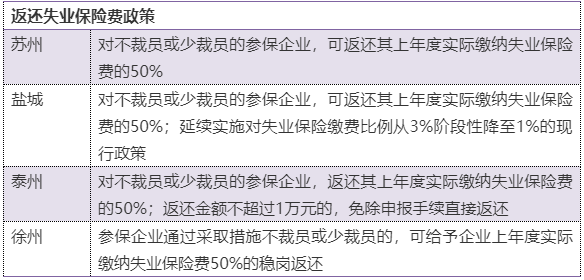 盐城2020GDP为什么还不出_盐城城西南2020规划图(3)