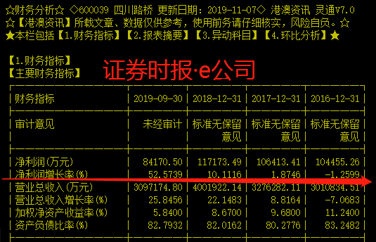 控股股东忧四川路桥股价背离出手力挺拟斥资约13亿溢价13 要约收购10 股份 部分