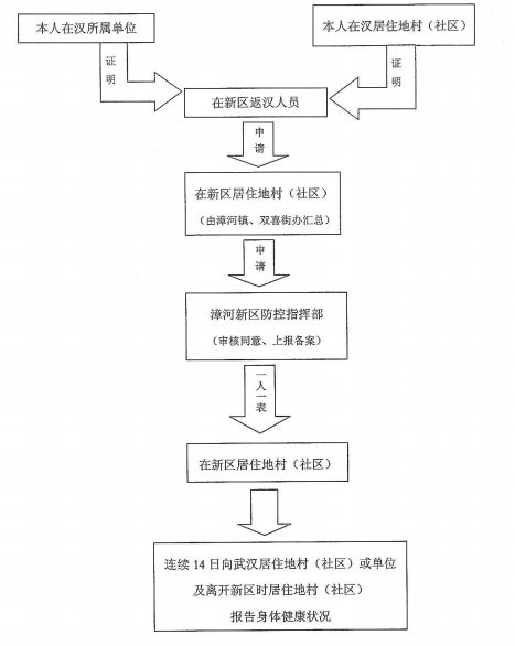 人口地归属_人口普查(2)