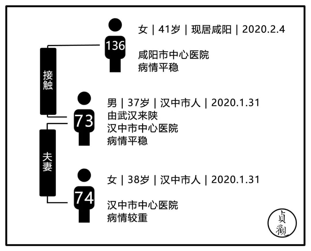 疑似病简谱_儿歌简谱(2)