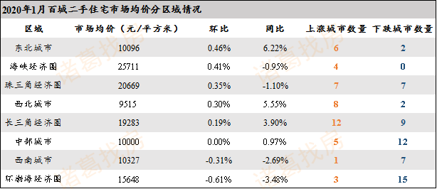 2020一二三四线城市gdp_三四线城市(2)