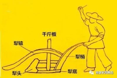 老农民的木犁选材比家具复杂制作也很讲究