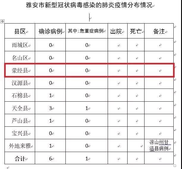 雅安荥经人口_荥经人 –