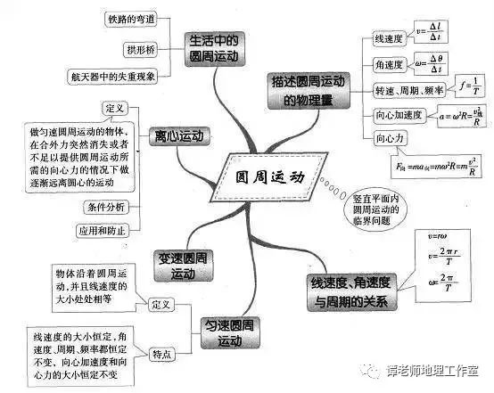 2020高考各科最新思维导图最全汇总,高中三年都适用!_map