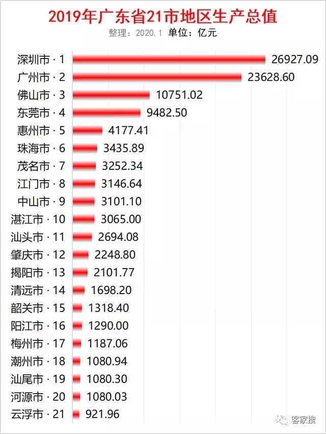 未来100年广东gdp_百年梦圆 中国GDP突破100万亿 未来5 8年,将超越美国成全球第一大经济体