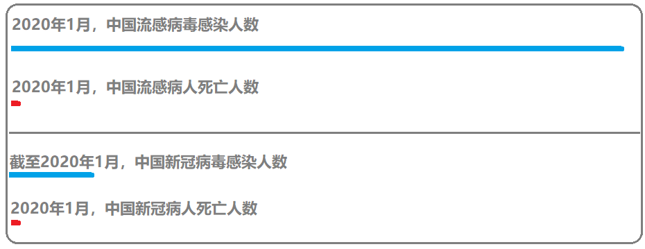 这一句“微乎其微”，不应遭到网络曲解