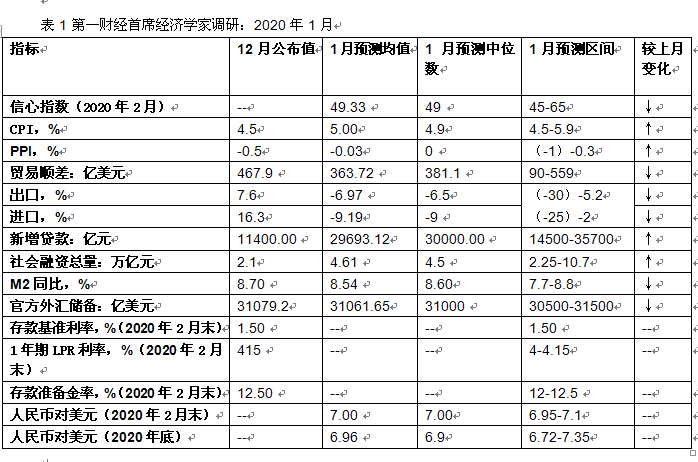 宏观经济学主要研究哪些总量_宏观经济学知识框架图(3)