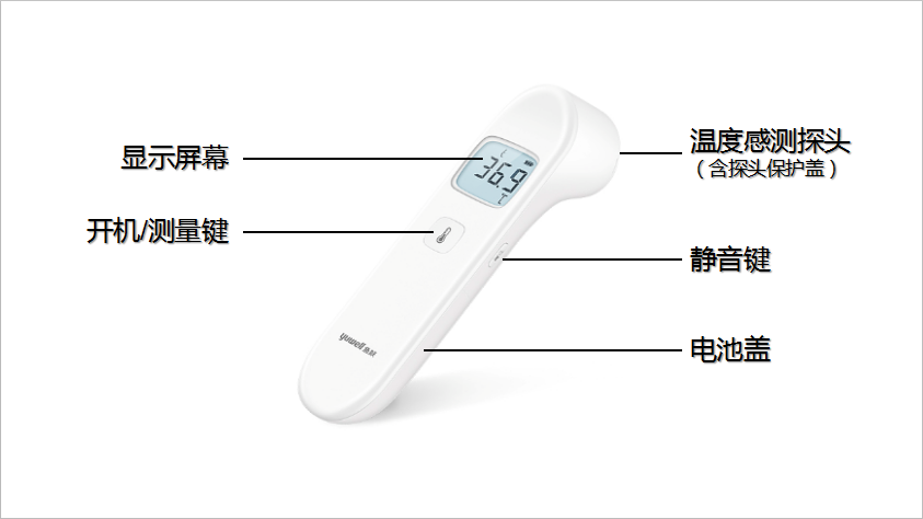 测体温枪什么原理_体温枪测体温图片(2)