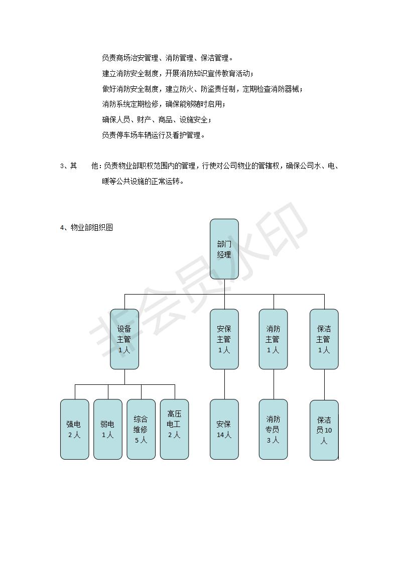 超级干货 商业体人员架构及职责 收藏级