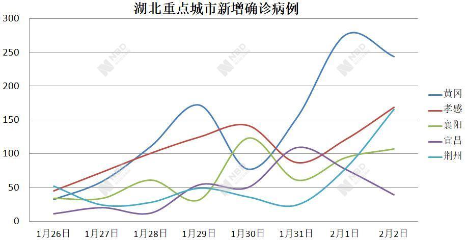 荆州常住人口_荆州市人口分布图 洪湖市69.82万,荆州区56.34万(3)