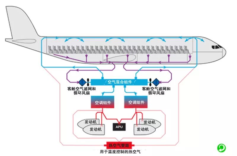 飞机客舱空气与健康旅行三问