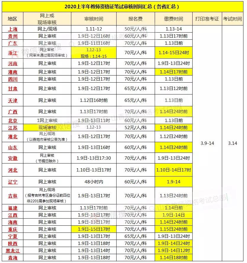 教资面试人口_教资结构化面试——学会小细节,一起成为赢家!