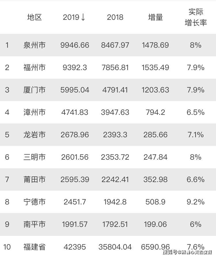 合肥gdp2020年破万亿_2020年中秋节合肥照片