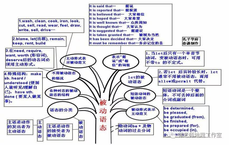 【干货分享】最常见的八种思维导图,老师经常用,学生进步快!九科全!