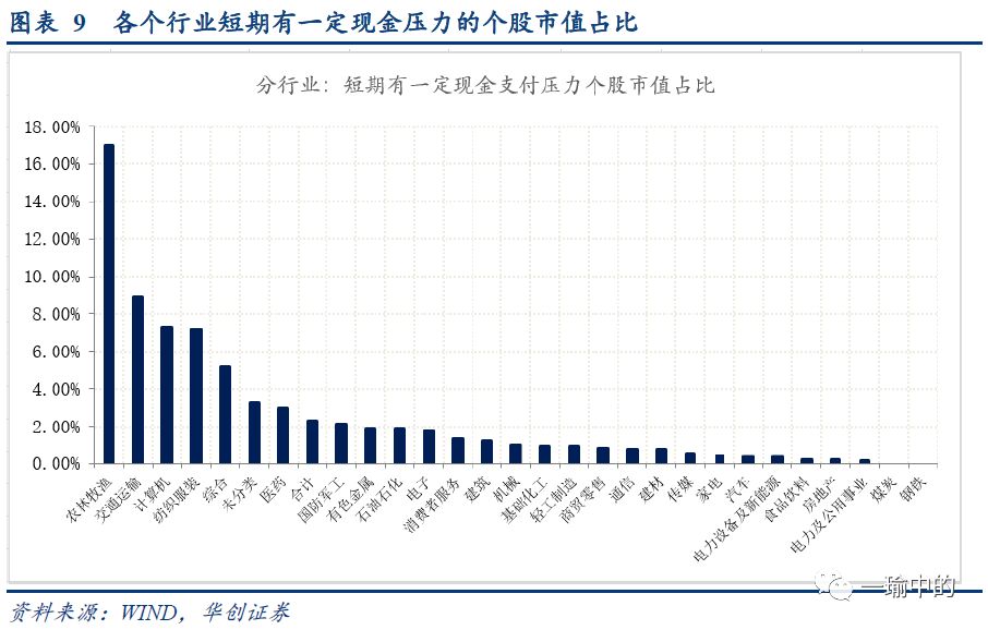 2019年我国城镇就业人口_永安镇城镇人口(2)