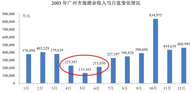 肺炎对中国gdp的影响_新冠肺炎影响简笔画(3)