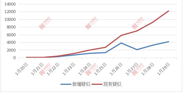 湖北人口_看中国 湖北省人口(3)