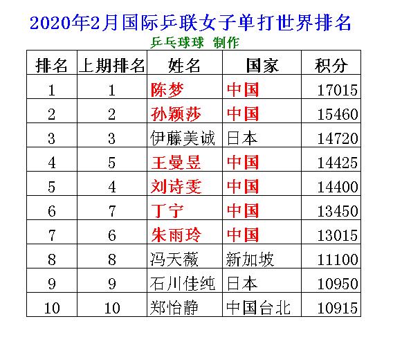 日本名排名_日本熟优排名前30名(3)