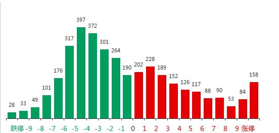 渭南gdp什么时候破2000亿_上半年临沂GDP突破2000亿(3)