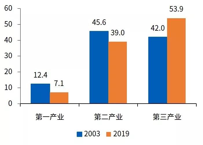 新冠疫情对中国gdp_中国新冠疫情统计图(3)