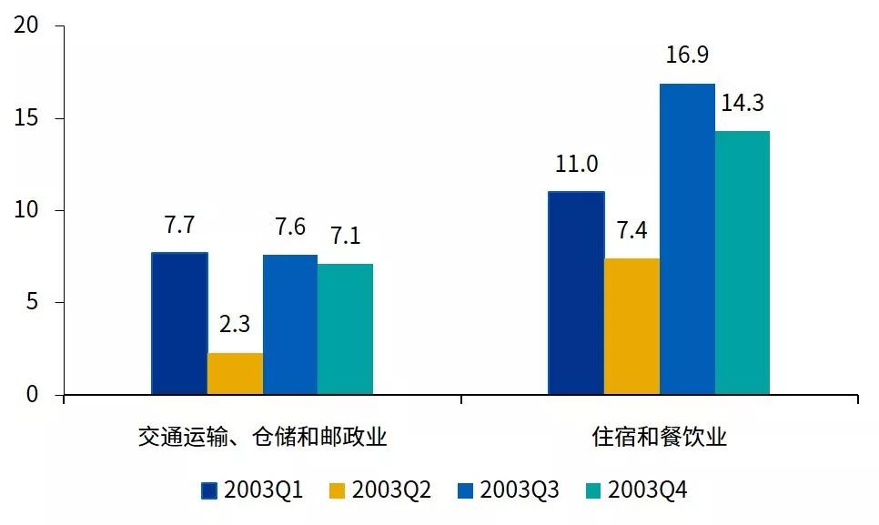 新冠疫情对中国gdp_中国新冠疫情统计图