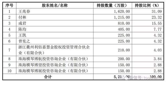 博杰股份深交所上市:市值35亿 苹果是重要客户