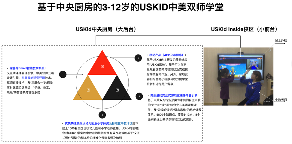 《USKid推出“U爱计划”，学员停课不停学，免费为学员提供线上外教课程》