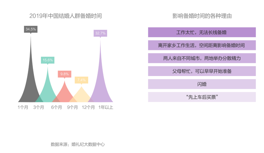 婚纱胸贴_胸贴要收费婚纱摄影惹争议