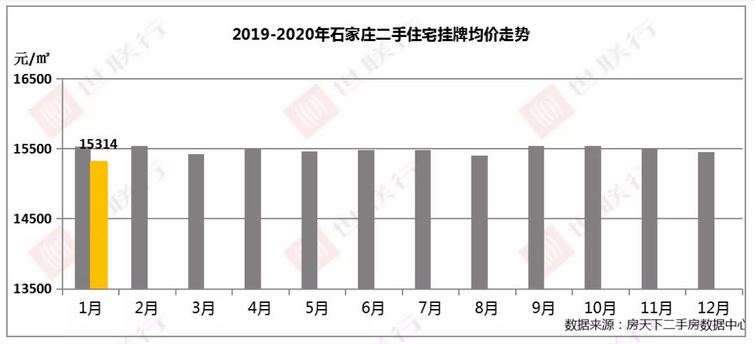 石家庄鹿泉2021年gdp收入_2021年一季度GDP 石家庄PK唐山,石家庄 更胜一筹(2)