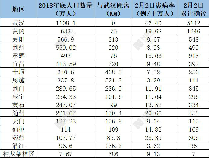 襄阳常住人口有多少_10年常住人口减少23.94万人,襄阳楼市是否还有发展潜力