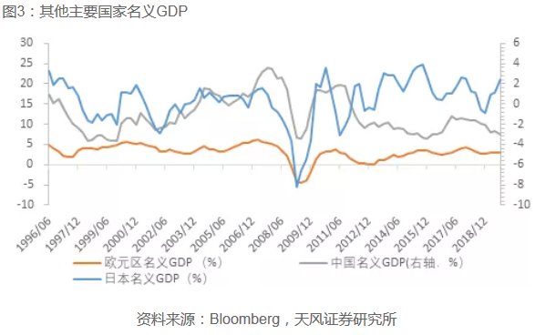 2020全年美国预测gdp_中国gdp超过美国预测(2)