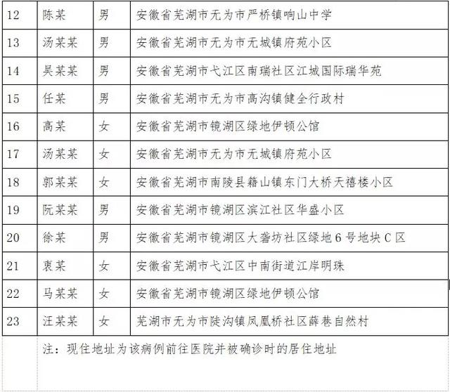 芜湖市2020年2月份gdp_芜湖市行政区划图
