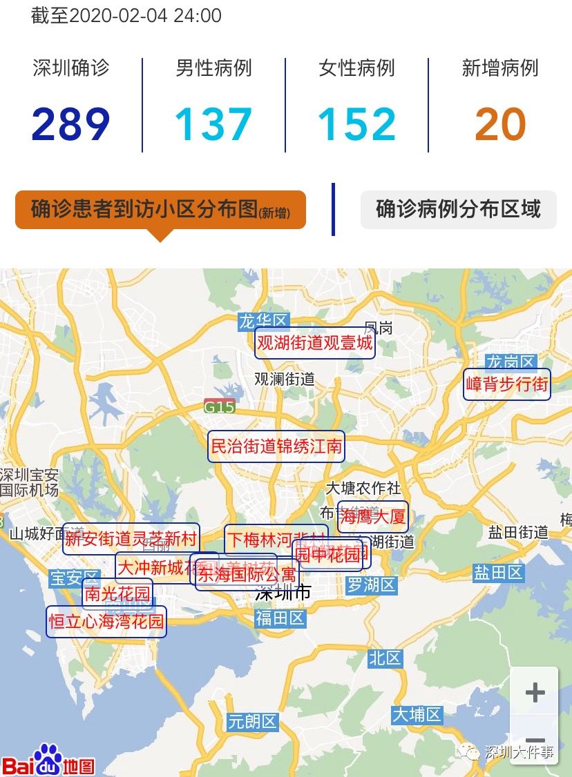 包含步行街等14处,深圳新增确诊病人去过这些地方!最新分布地图