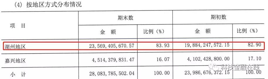 湖州银行a股ipo获受理 冲刺上市难掩业绩隐忧