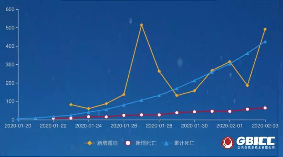 人口支持力_人口普查(3)