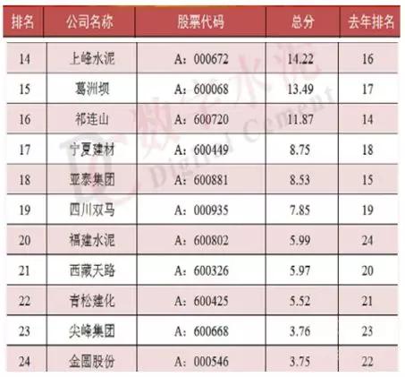 水泥公司排名_中材水泥有限责任公司(2)