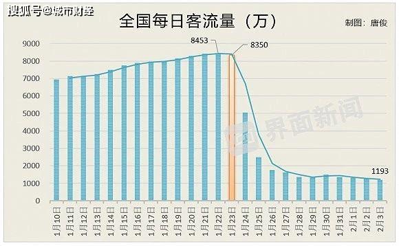 武汉疫情前的人口(3)