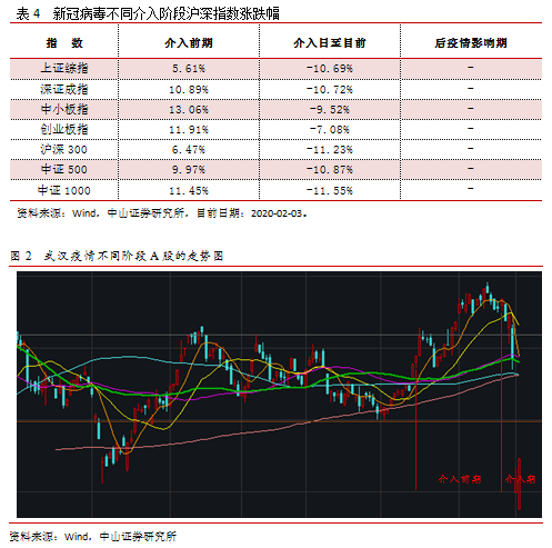 武汉疫情对gdp的影响(2)