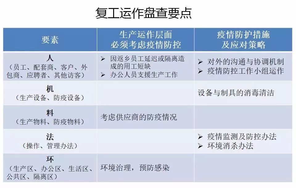 复工人口控制_复工复产图片(2)