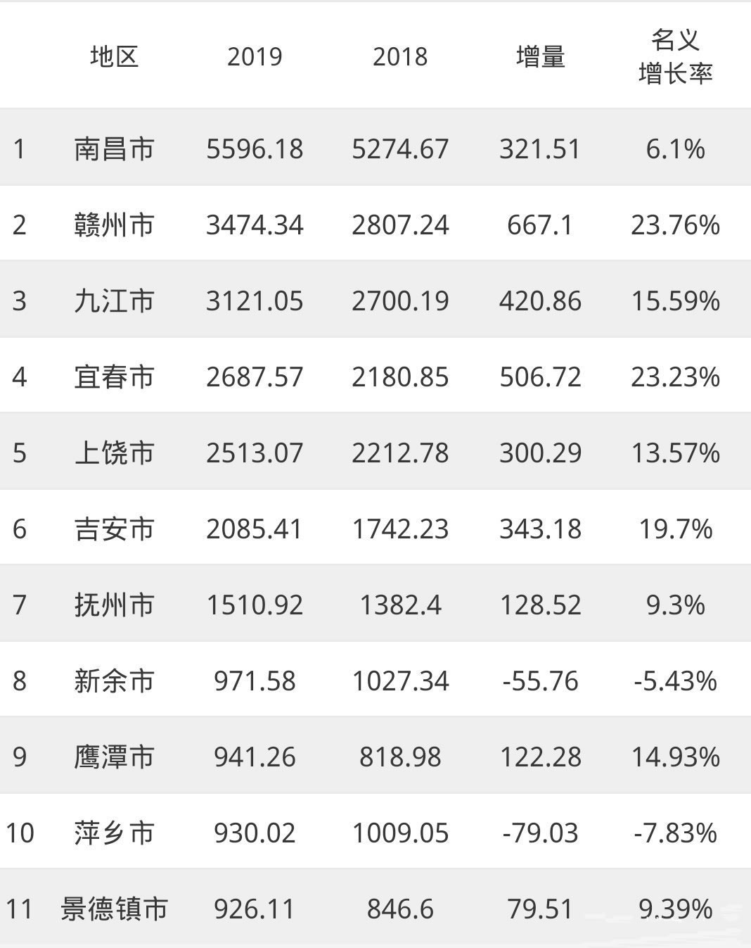 2019年鹰潭gdp_鹰潭2030年规划图