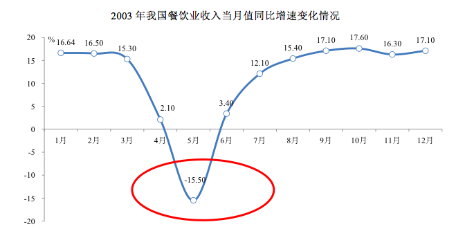 肺炎对中国gdp的影响(3)