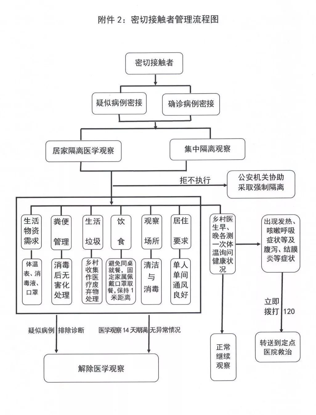 宿松县疫情防控热线及流程图望周知