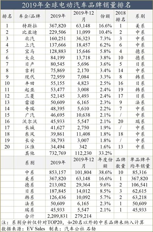 新能源电动车销量排行 d4bb695f29064de0a88069d2695868f3.jpeg