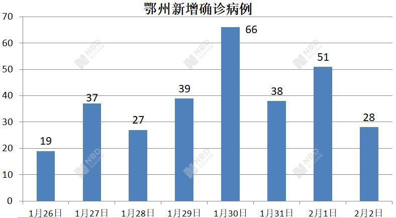 湖北人口确诊_湖北地图(2)