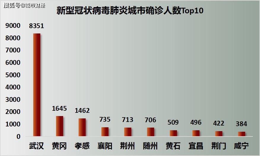 南阳与信阳gdp_河南省辖市GDP半年报 郑州信阳南阳居前三甲(3)