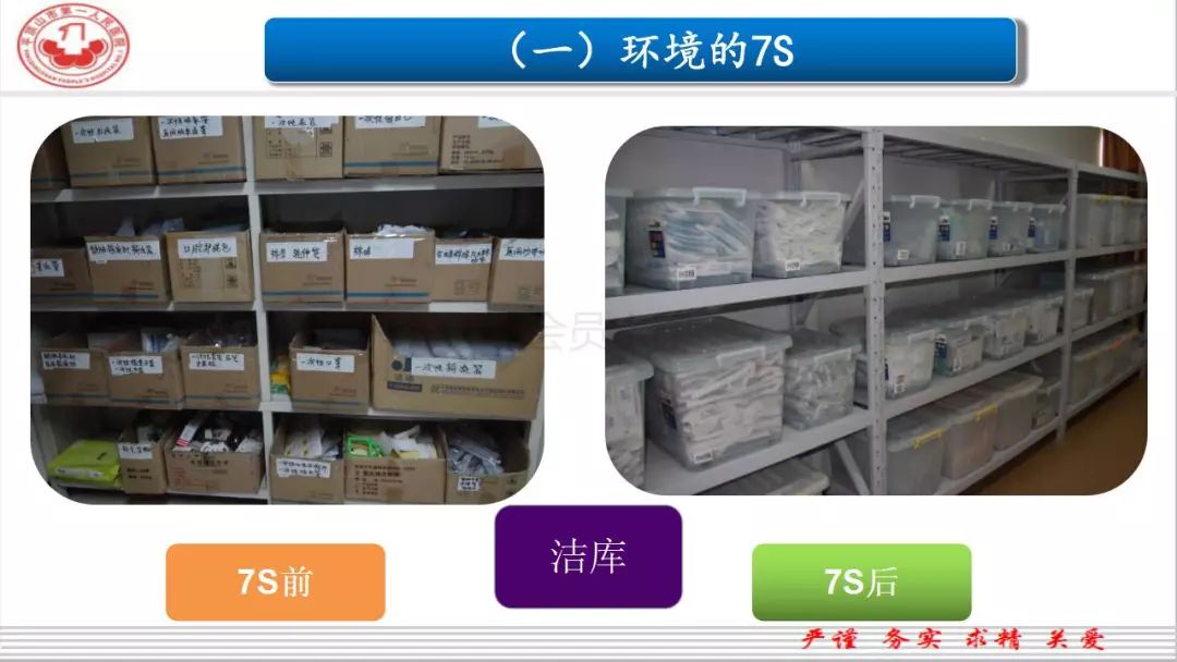 ppt7s管理在医院管理中的应用及成效
