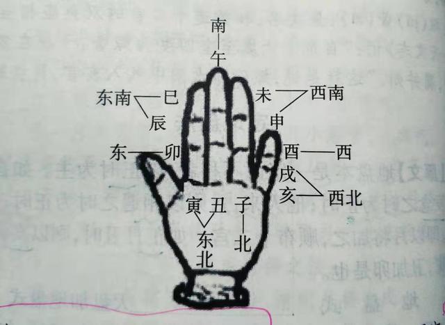 六壬：大六壬入门难，是因为没开启这条门道_地盘