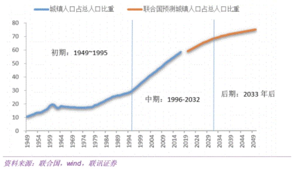 中国人口持平_中国人口