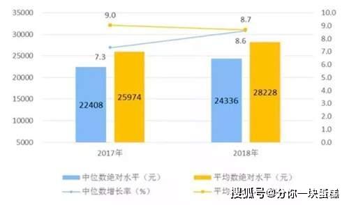 北京人均年收入对gdp影响_2012年7月29日之时事乱侃(2)