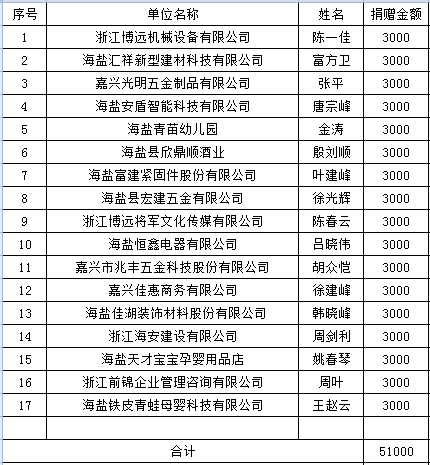 2020盐城各县gdp排名_盐城地图各县大图(3)